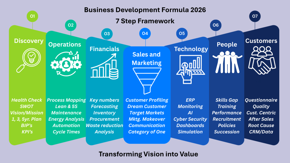 B D F New Graphic with colour back